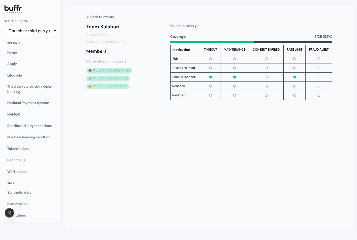 A Buffr HQ team dashboard showing earned Fault Coverage Bronze, Silver, and Gold badges and a coverage grid with Bank Windhoek's timeout, maintenance, and rate-limit cells filled in